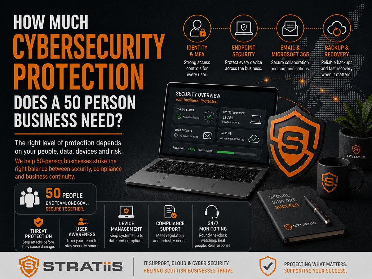 How Much Cybersecurity Protection Does a 50-Person Business Actually Need?