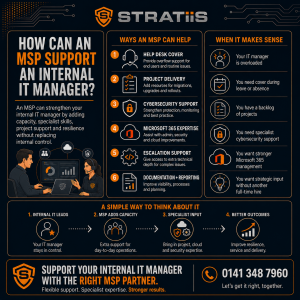How Can an MSP Support an Internal IT Manager?