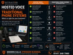 Hosted Voice vs Traditional Phone Systems