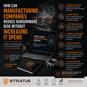 How Can Manufacturing Companies Reduce Ransomware Risk Without Increasing IT Spend?