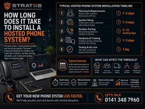 How Long Does It Take to Install a Hosted Phone System?