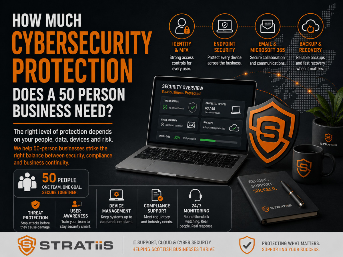 What Cybersecurity Protections Does a 50-Person Business Actually Need?