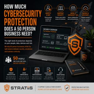 What Cybersecurity Protections Does a 50-Person Business Actually Need?