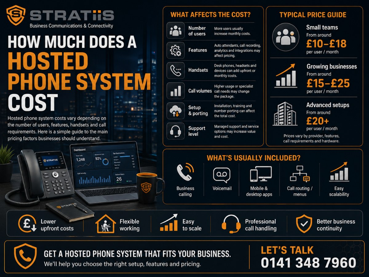 How Much Does a Hosted Phone System Cost?
