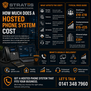How Much Does a Hosted Phone System Cost?