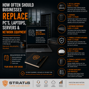 How Often Should Businesses Replace PCs, Servers and Network Equipment?