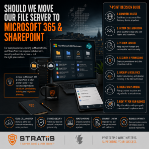 Should We Move Our File Server to Microsoft 365 and SharePoint?