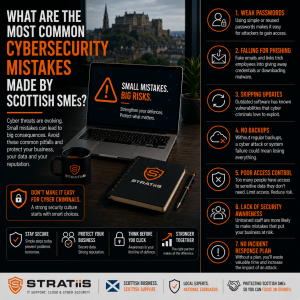 What Are the Most Common Cybersecurity Mistakes Made by Scottish SMEs?