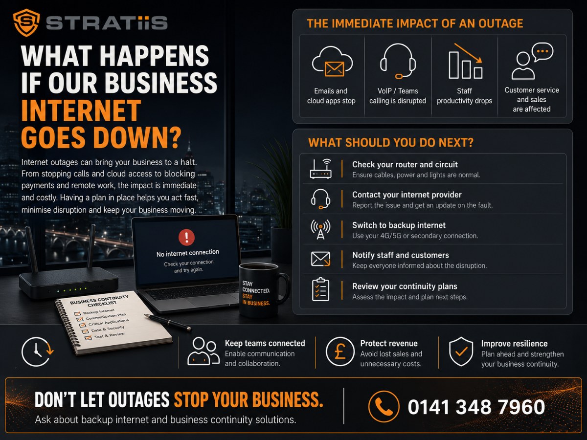 What Happens If Our Business Internet Goes Down?