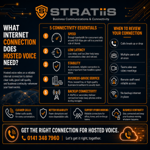 What Internet Connection Does Hosted Voice Need?