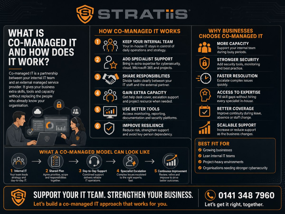What Is Co-Managed IT and How Does It Work?