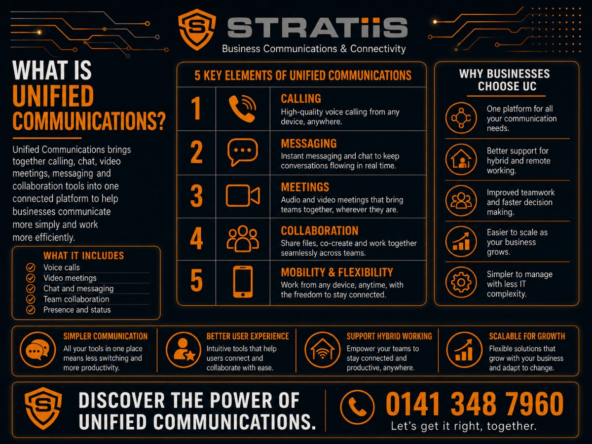 What Is Unified Communications?