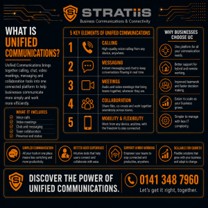 What Is Unified Communications?