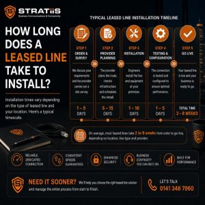 How Long Does a Leased Line Take to Install?