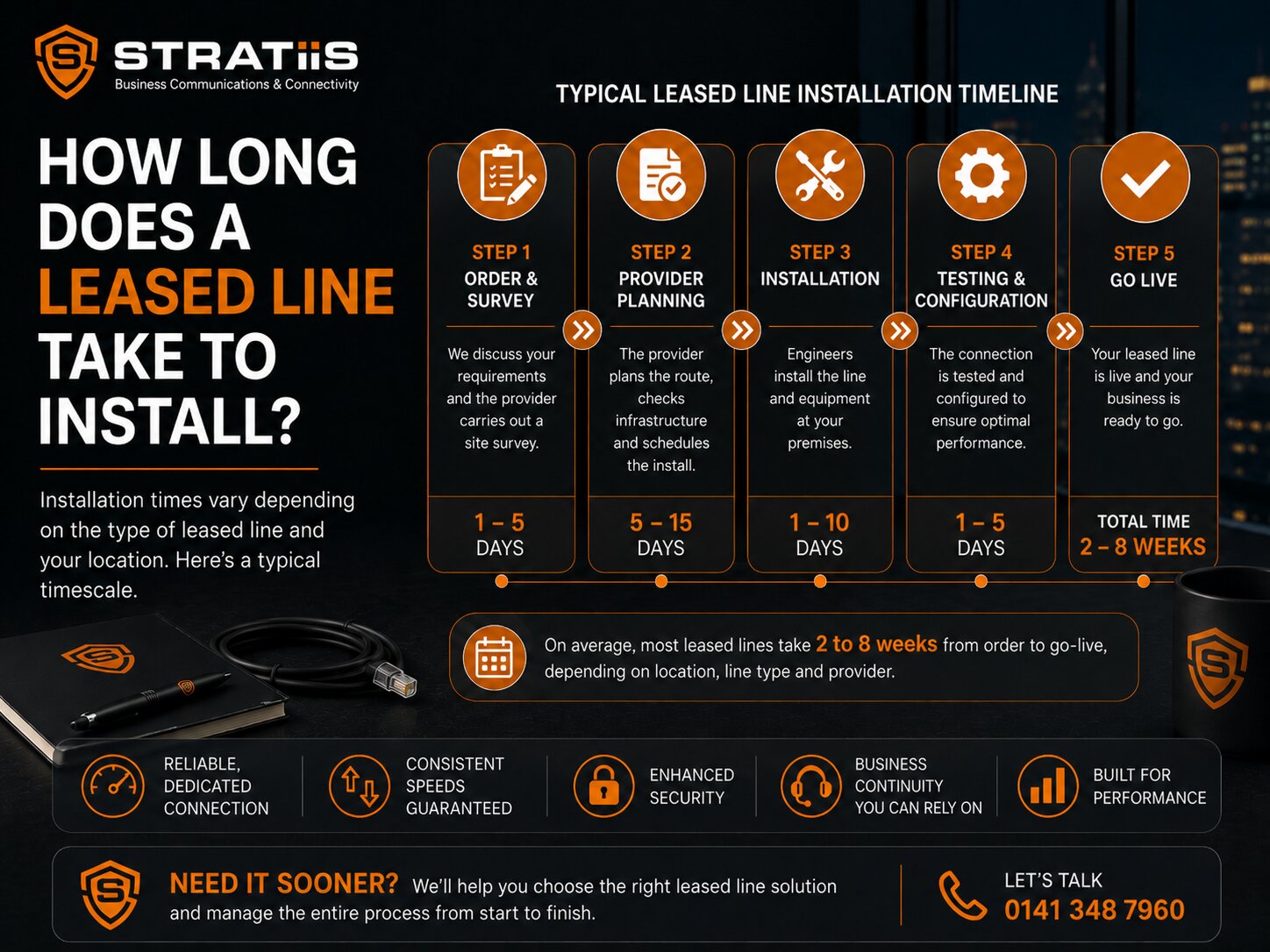 How Long Does a Leased Line Take to Install?