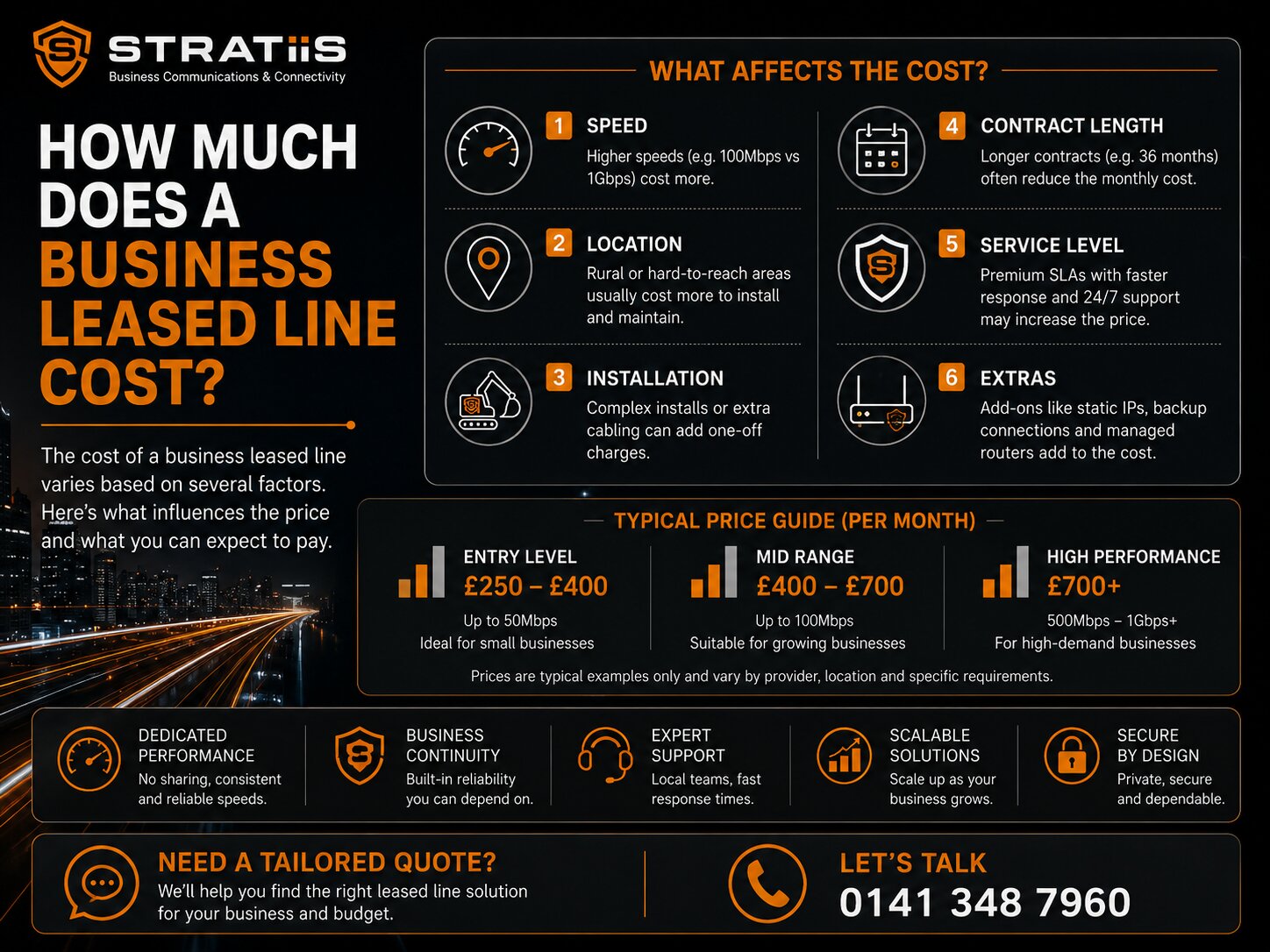 How Much Does a Business Leased Line Cost?