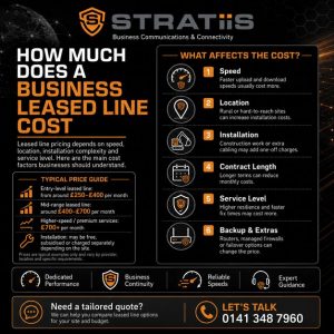 How Much Does a Business Leased Line Cost?