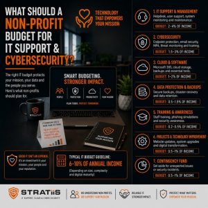 What Should a Nonprofit Budget for IT Support and Cybersecurity?