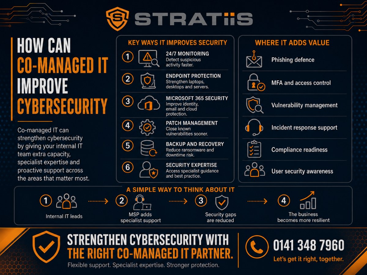 How Can Co-Managed IT Improve Cybersecurity?