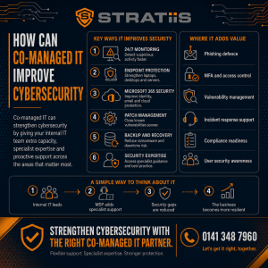 How Can Co-Managed IT Improve Cybersecurity?