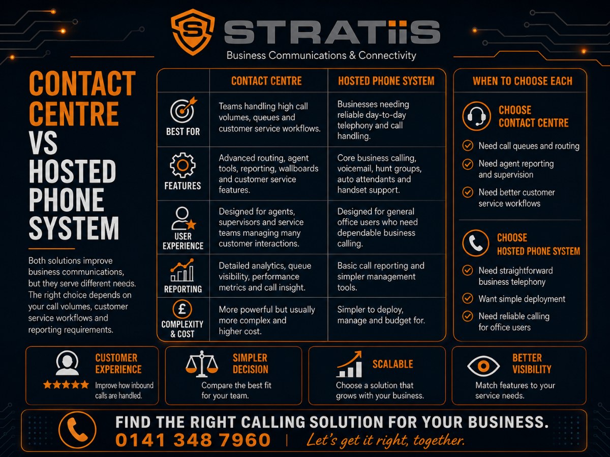 Contact centre compared with a hosted phone system