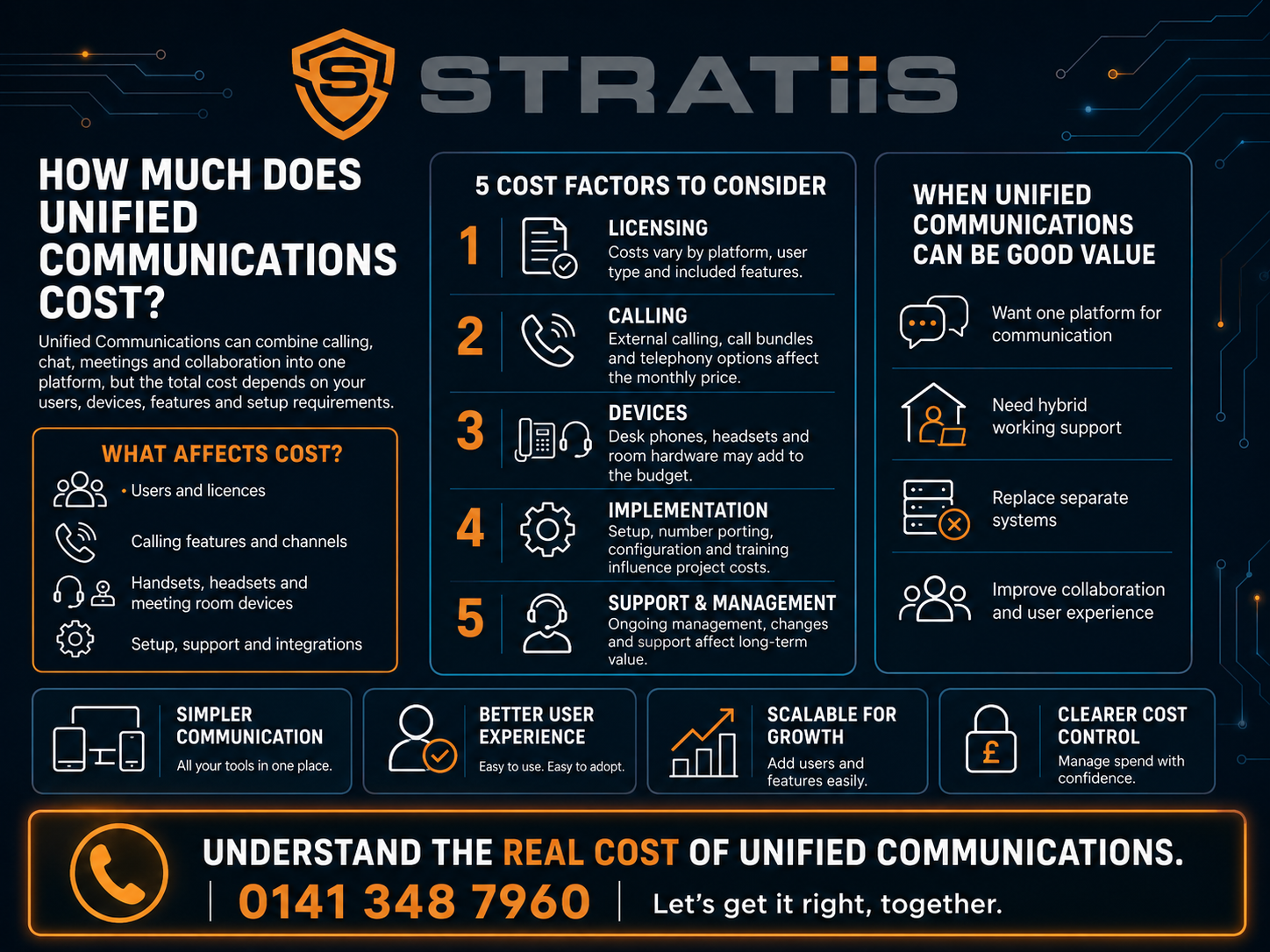 Unified communications cost factors for UK businesses