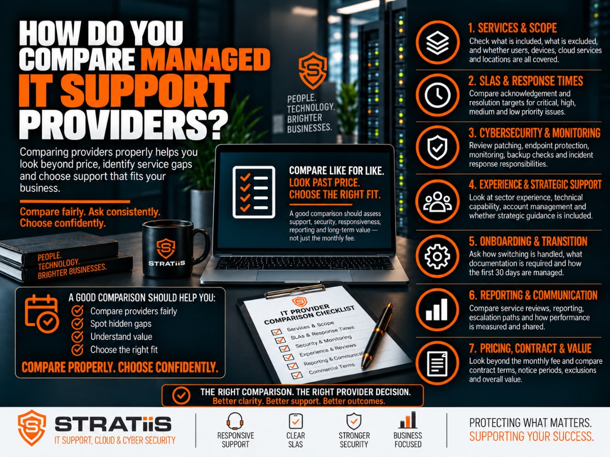 How Do You Compare Managed IT Support Providers?