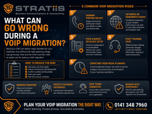 What Can Go Wrong During a VoIP Migration?