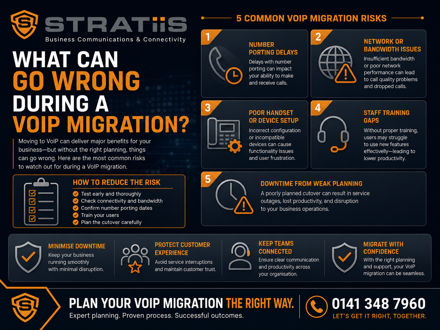 What can go wrong during a VoIP migration?