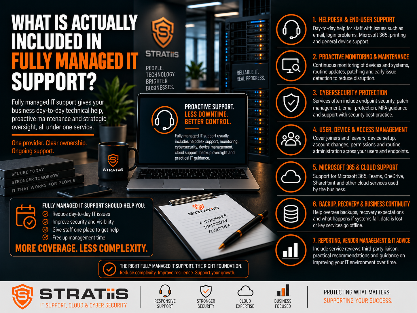 What Is Actually Included in Fully Managed IT Support?
