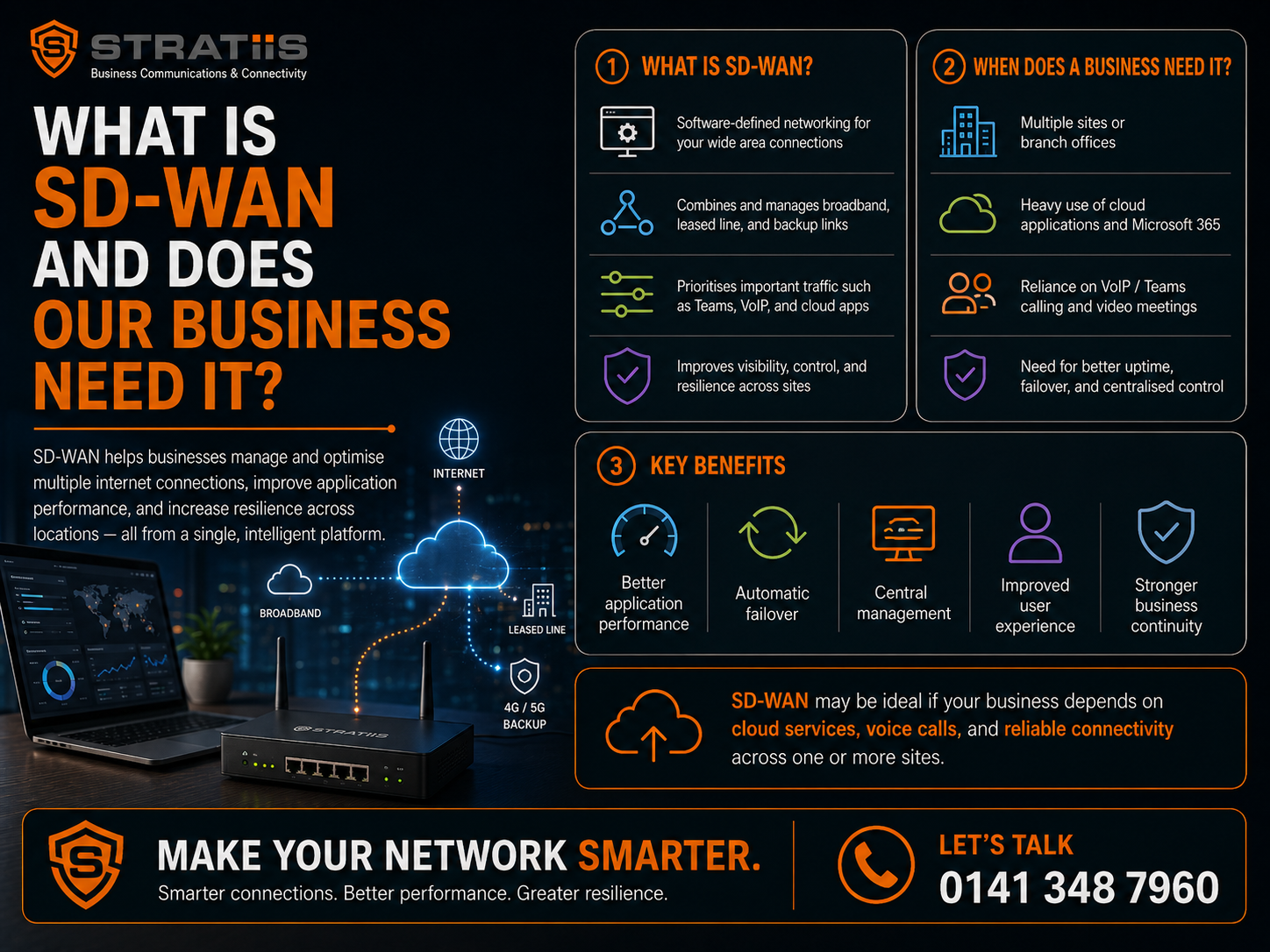 What is SD-WAN and does our business need it infographic