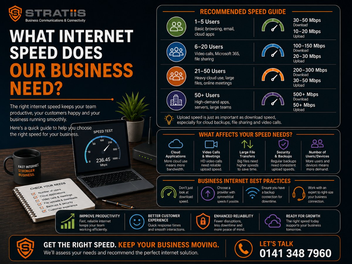 What Internet Speed Does Our Business Need?