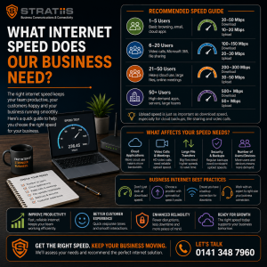 What Internet Speed Does Our Business Need?