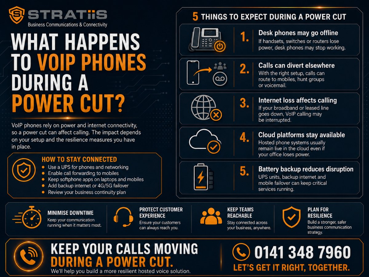 VoIP phones and business calling during a power cut