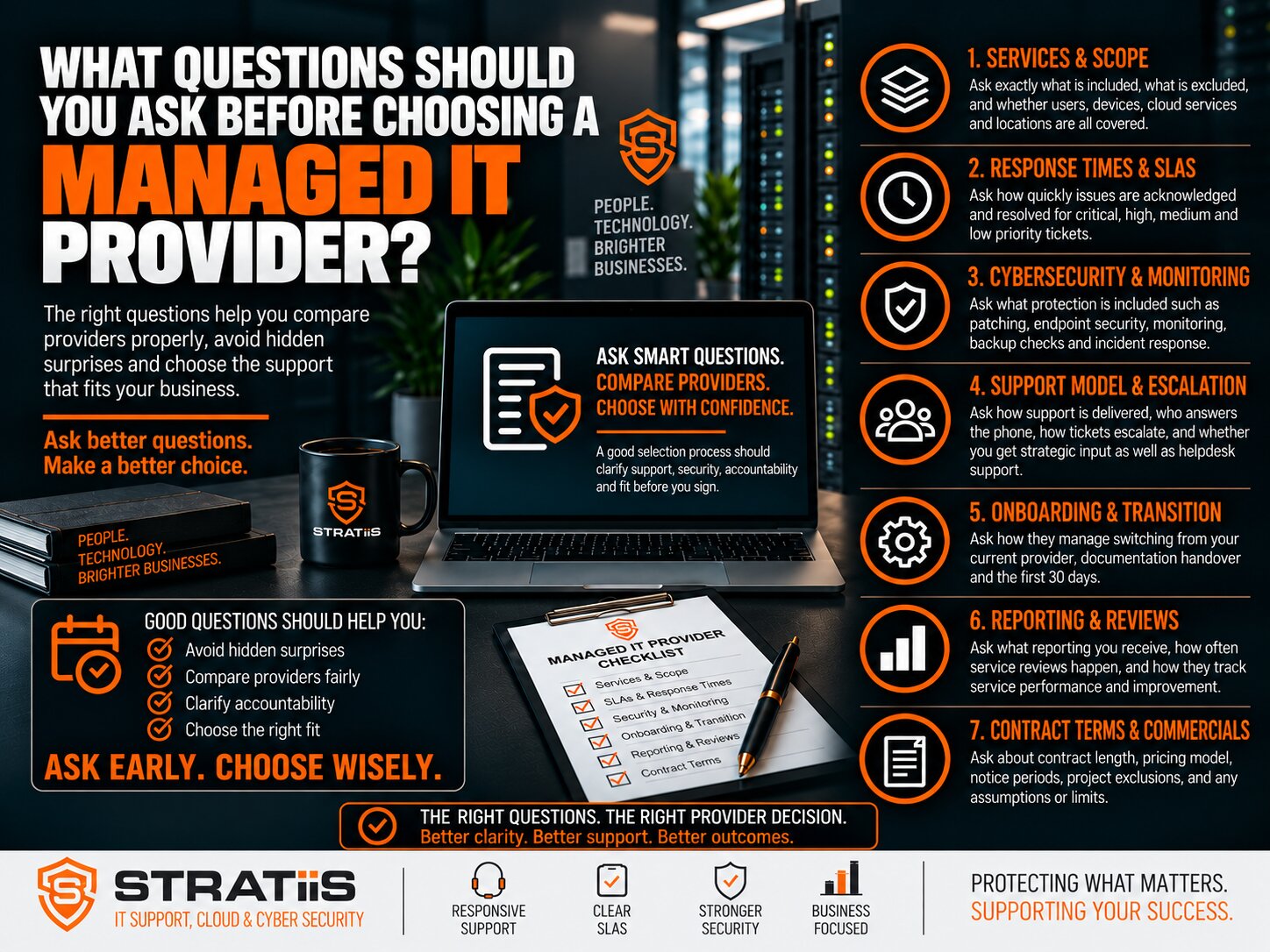 Questions to ask before choosing a managed IT provider