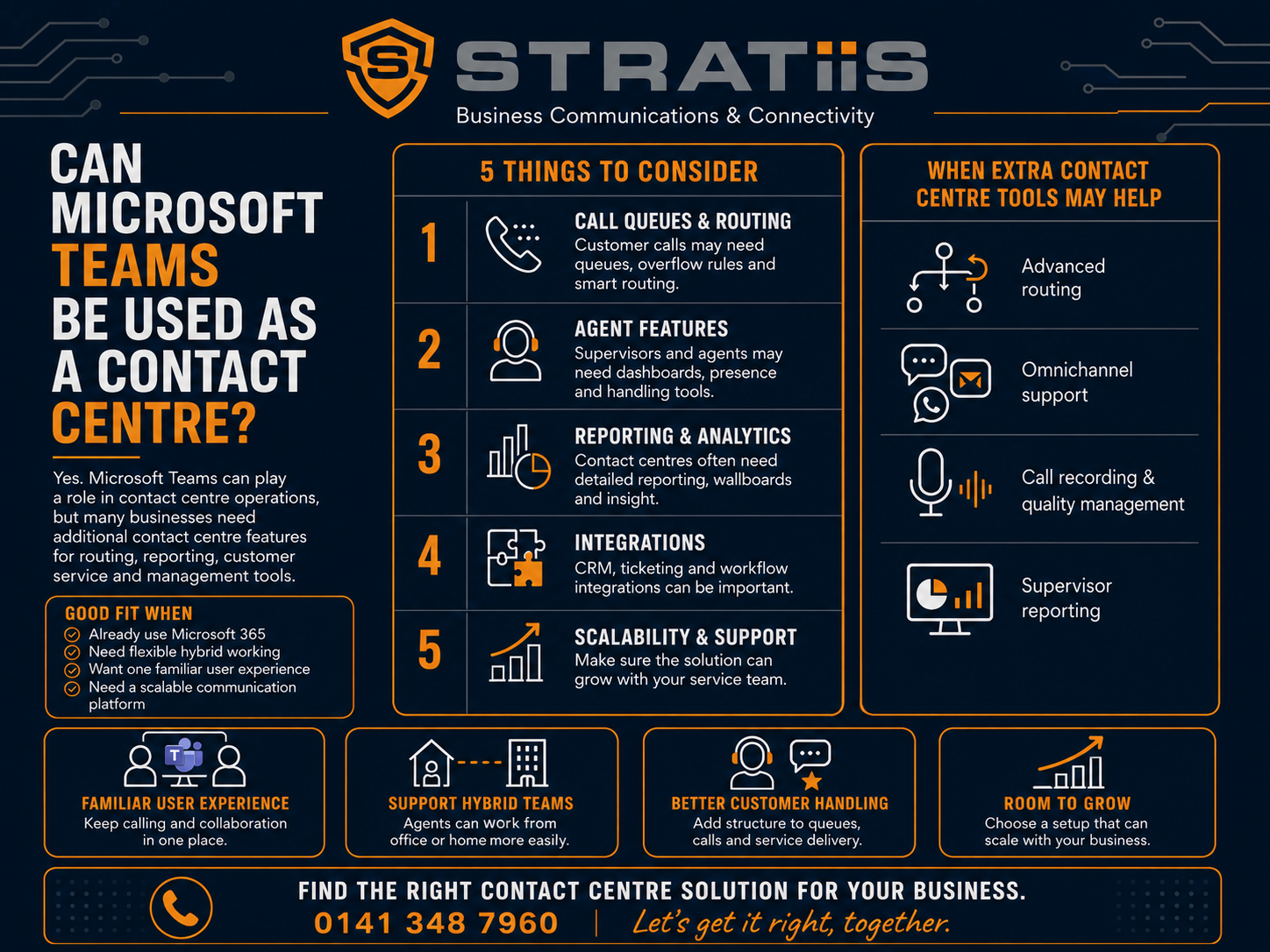 Microsoft Teams contact centre options for customer service teams
