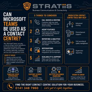 Can Microsoft Teams Be Used as a Contact Centre?