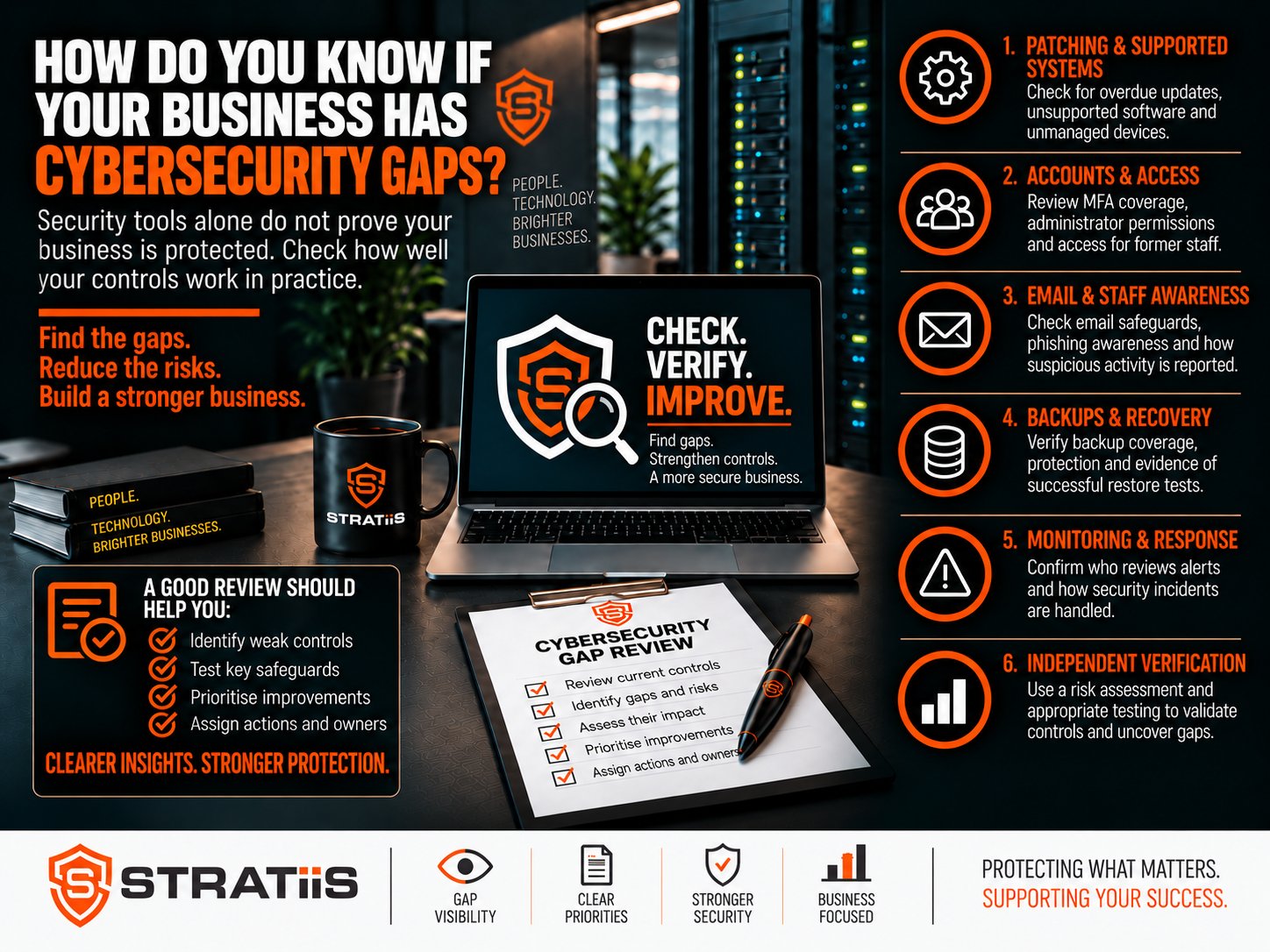 Cybersecurity gap review checklist for business owners