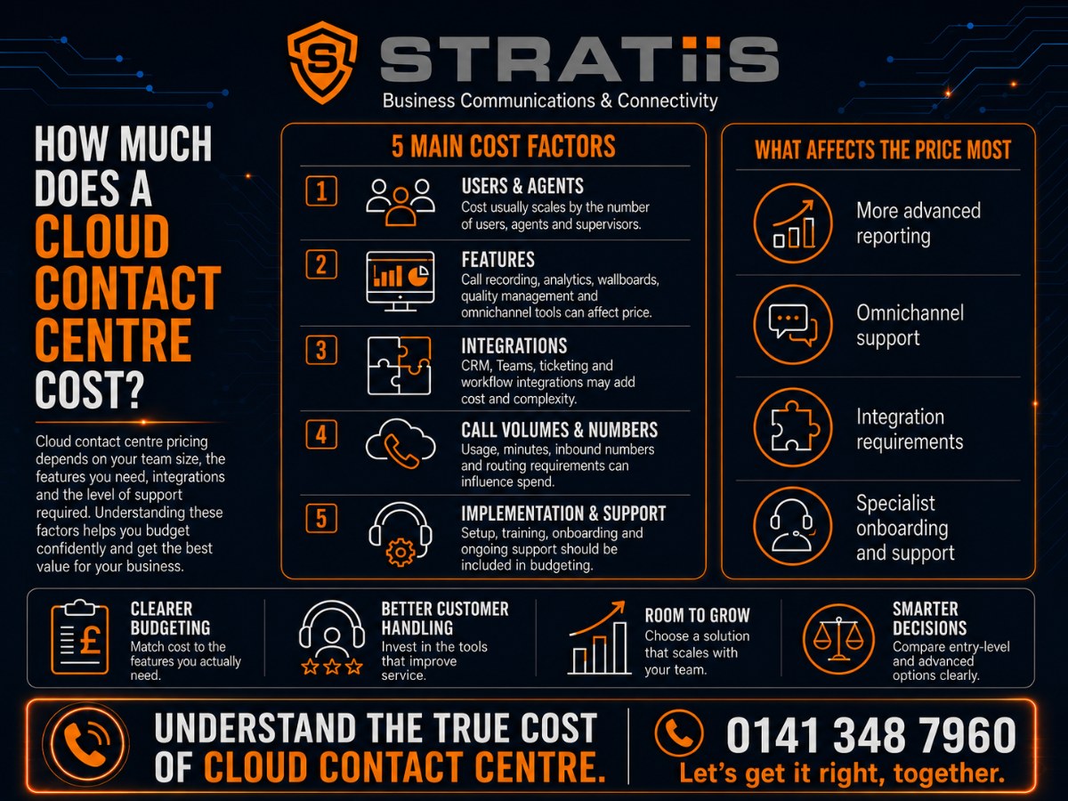 Cloud contact centre costs, licences and implementation factors