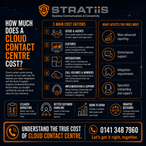 How Much Does a Cloud Contact Centre Cost?