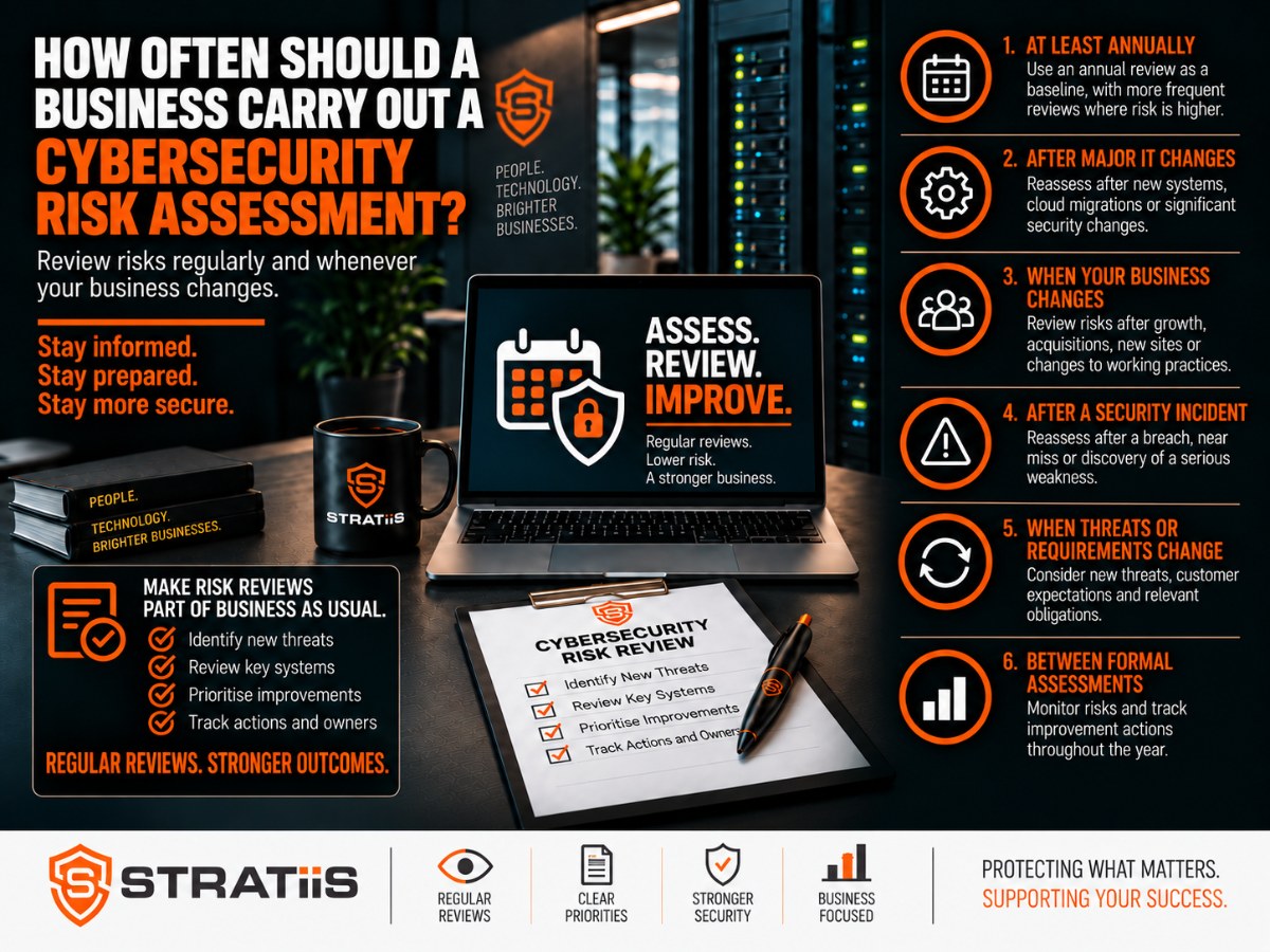 Cybersecurity risk assessment frequency and review schedule