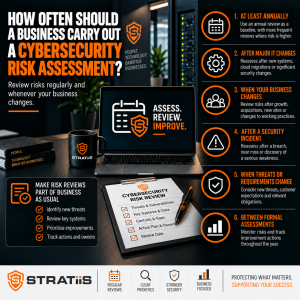 How Often Should a Business Carry Out a Cybersecurity Risk Assessment?