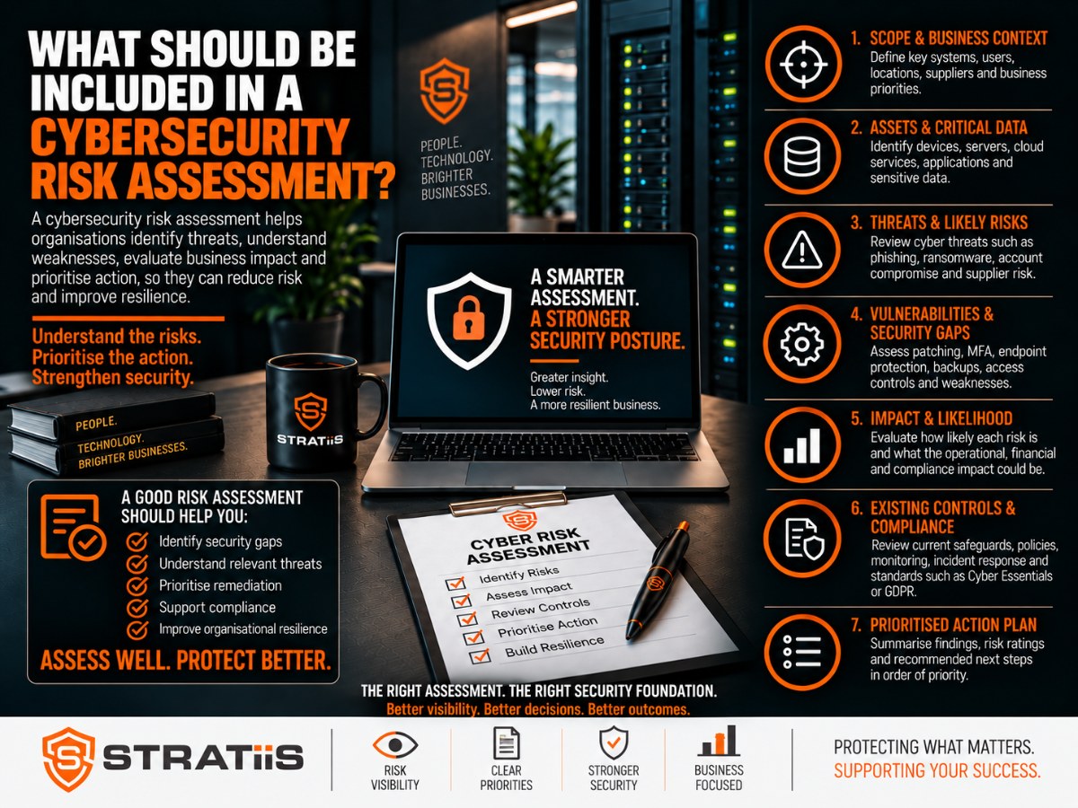 Cybersecurity risk assessment scope and priorities