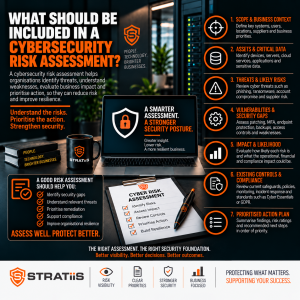 What Should Be Included in a Cybersecurity Risk Assessment?