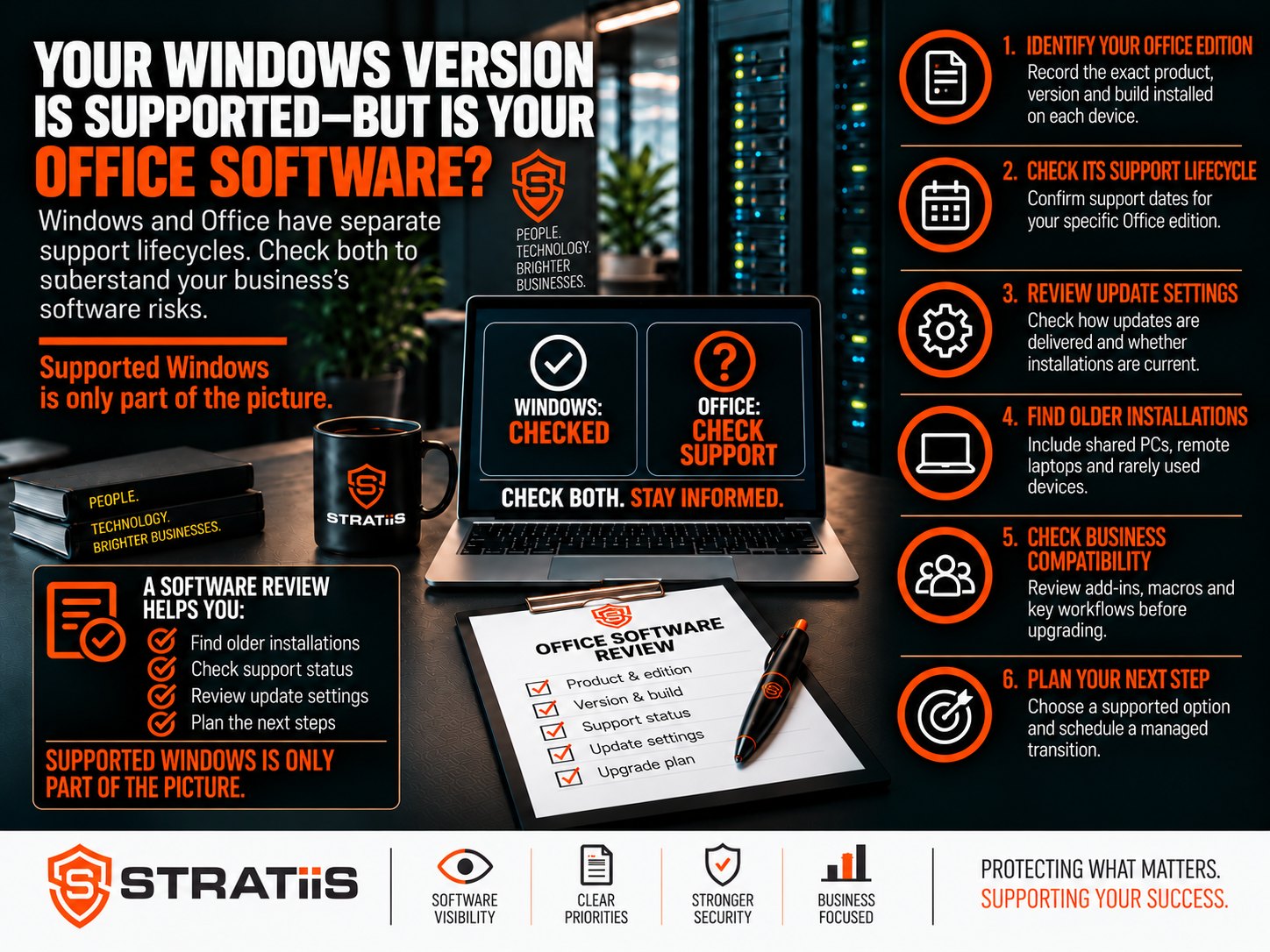 Graphic showing Windows and Office have separate support lifecycles