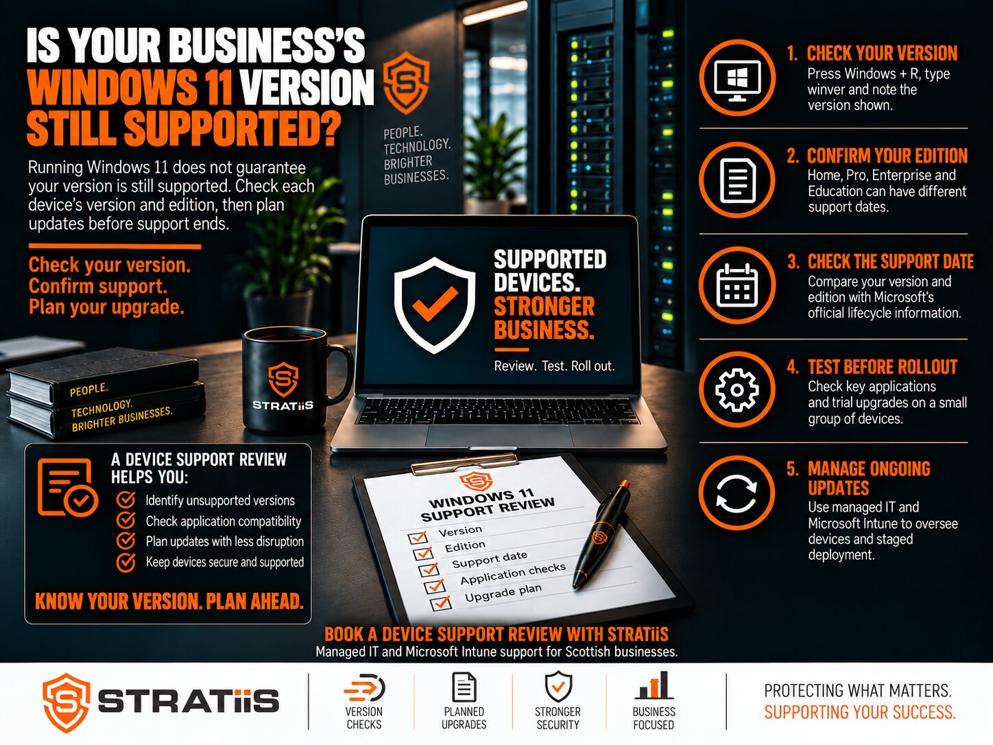 Windows 11 support review for businesses